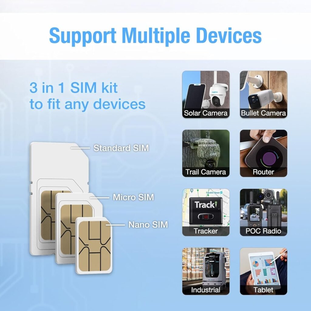 EIOTCLUB Prepaid 4G LTE SIM Card, No Contract Wireless, USA Compatible with Nationwide Networks for Security, Hunting Trail Game Cameras - Data Only