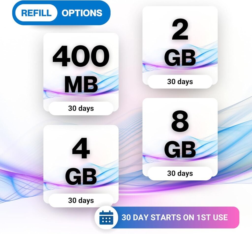 Prepaid USA SIM Card, 400MB/30 Day, 4G LTE  5G on Verizon, T Mobile  ATT, Data Only SIM Card for Unlocked IoT Device, Compatible with Cell Phones, GPS Tracker, Security, Trail Camera